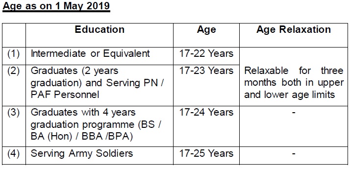 Join Pak Army through 143 PMA Long Course 2023 Apply Online Age Limit
