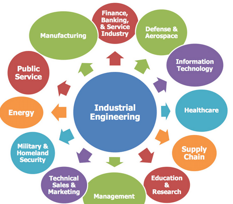 Industrial Engineering Career Opportunities in Pakistan Scope Jobs