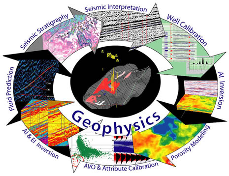 Geophysics Scope Career in Pakistan Jobs Opportunities Salary
