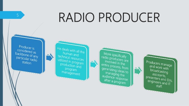Radio Producer Career Jobs in Pakistan Scope Opportunities Requirements