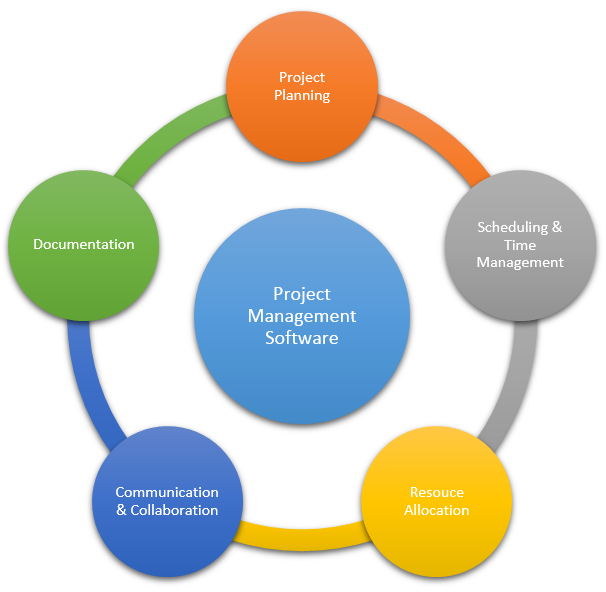 Software Project Management Career Opportunities in Pakistan
