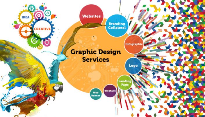 Graphic Designing Courses Career Scope in Pakistan