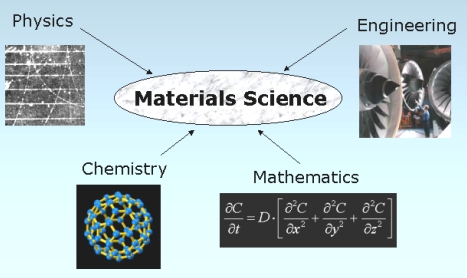 Chemistry And Materials Science Career Scope In Pakistan Opportunities Jobs Salary Reading Mag