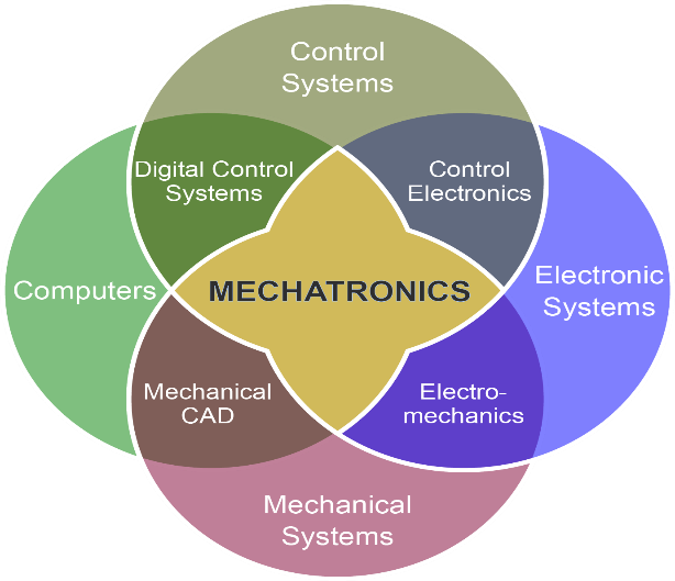 Mechatronics Engineer Introduction Career Scope in Pakistan