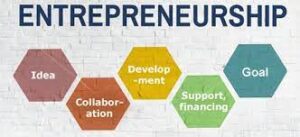 Entrepreneurship Career Scope in Pakistan