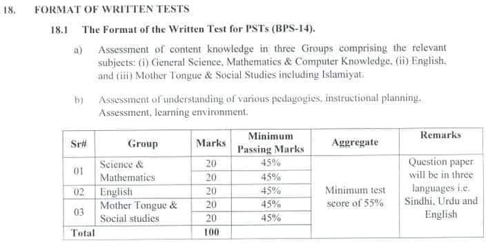 PST Syllabus Content weightage