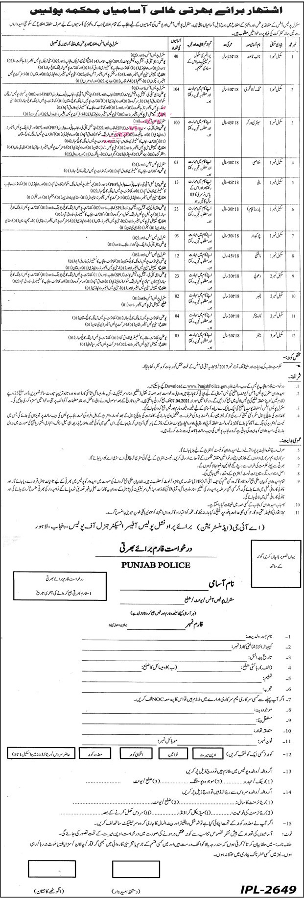 Latest Punjab Police Class Four Jobs 2024 Application Form Download