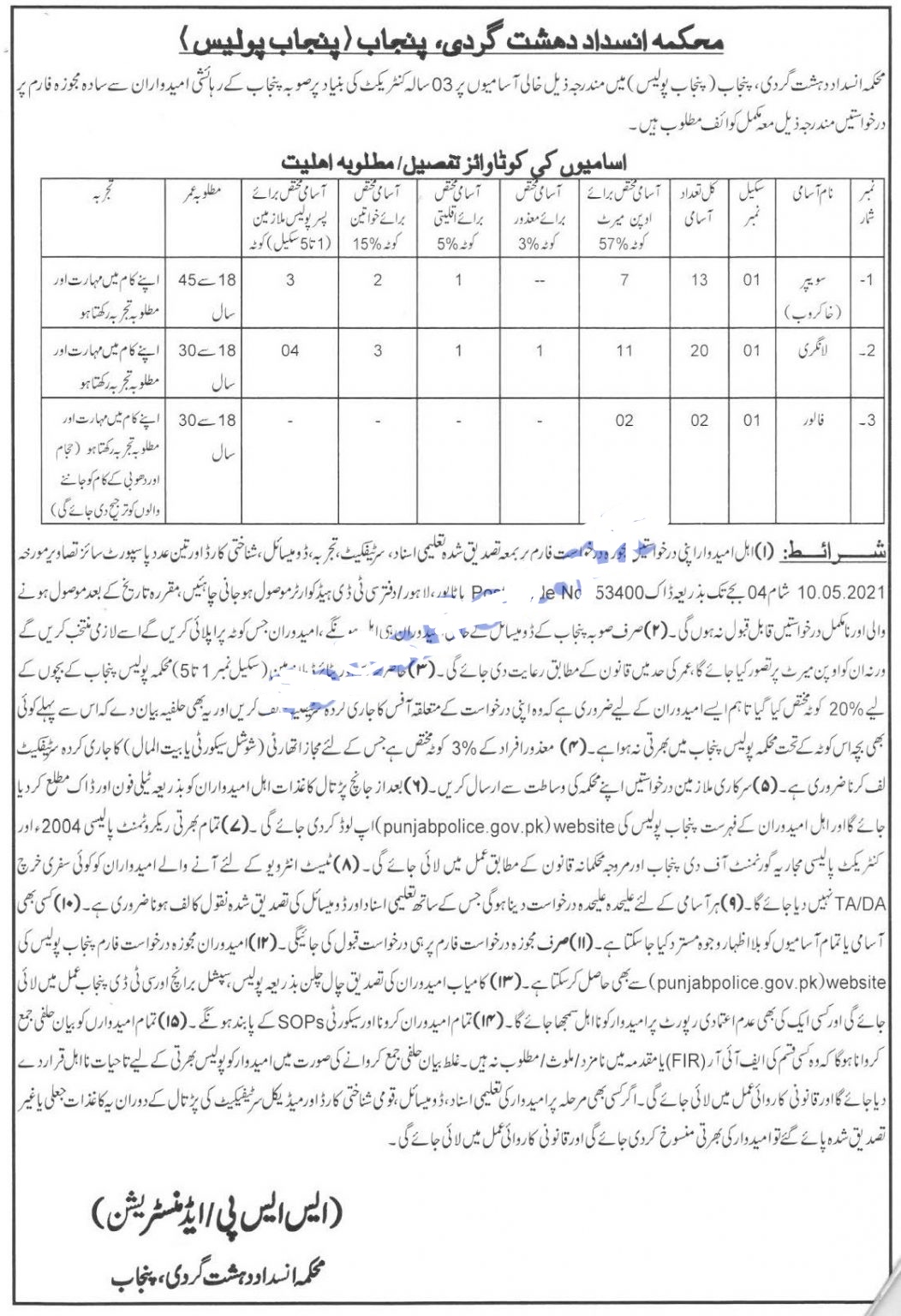 Punjab CTD Police Jobs 2024 Application Form Download