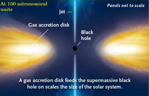 Formation of a Quasar