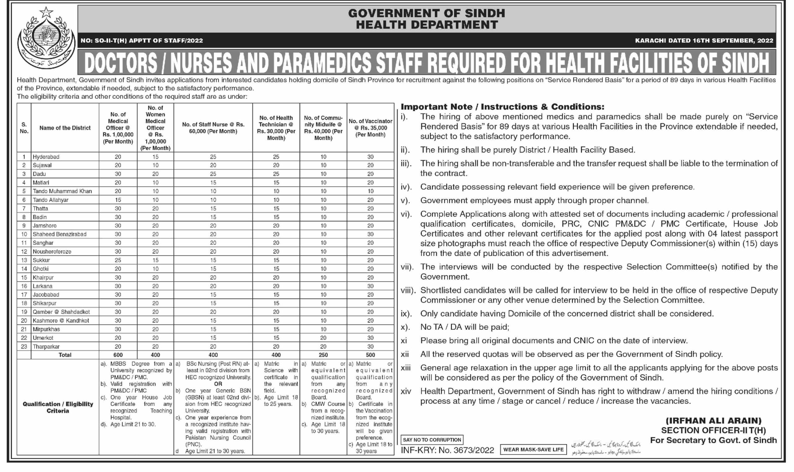Health Department Sindh Jobs 2023 Medical Staff | Apply Now