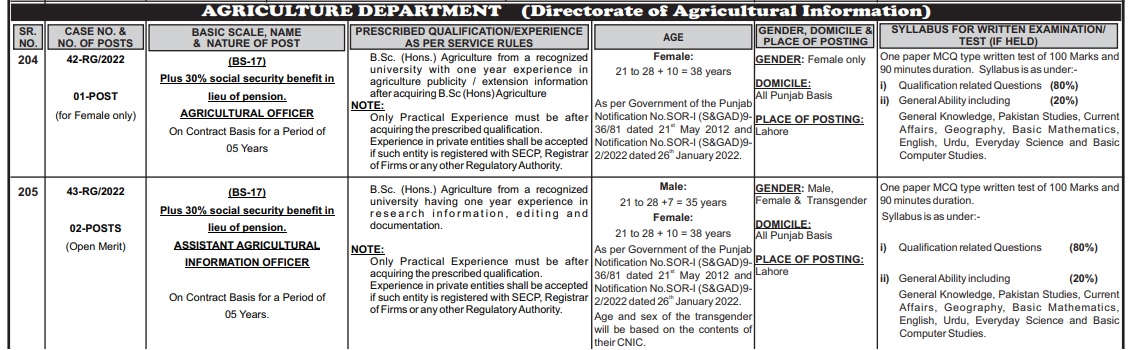 PPSC Agriculture Department Jobs 2023 Apply Online